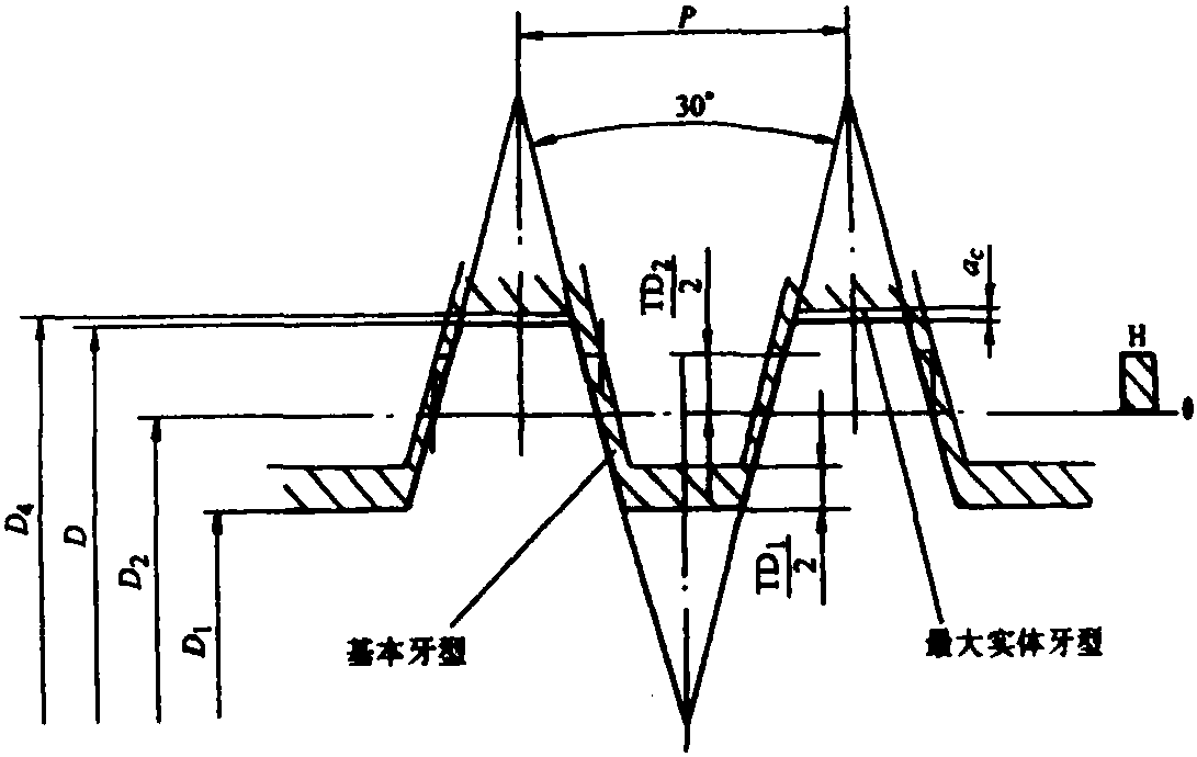 二、梯形螺紋(GB/T5796.1—1986)